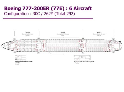 boeing 777 схема|Boeing 777 .